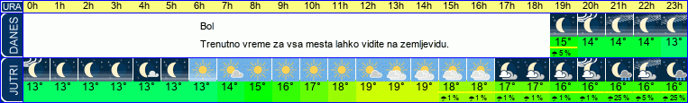 vreme
