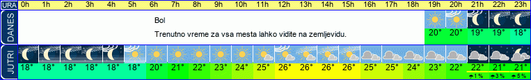 Wetter