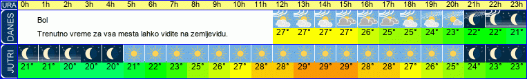 Wetter