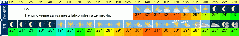 vreme