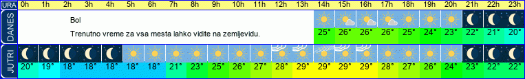 vreme