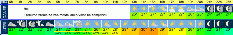 vreme