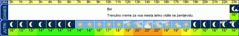 Wetter