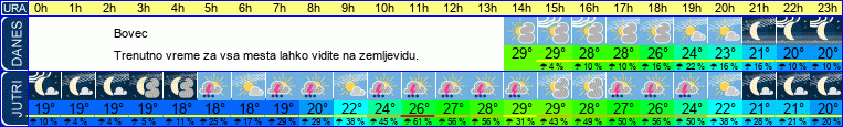 vreme