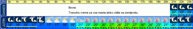 vreme