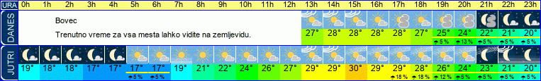 vreme