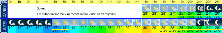 vreme