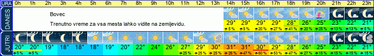 vreme
