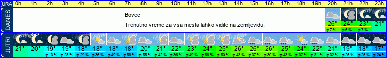 vreme