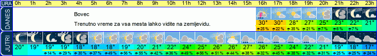 vreme
