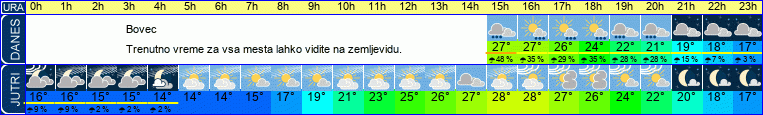 vreme