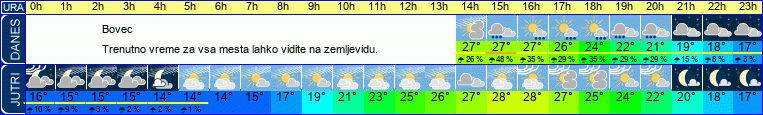 vreme