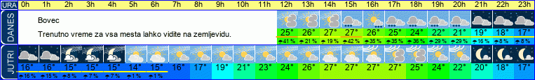 vreme