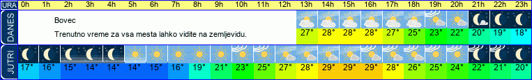 vreme