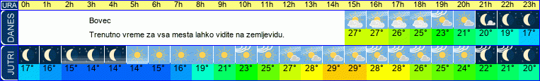 vreme