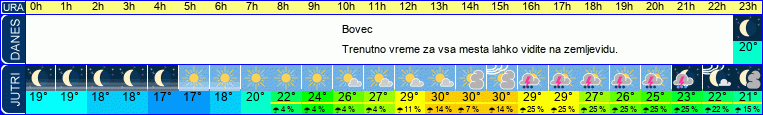 vreme