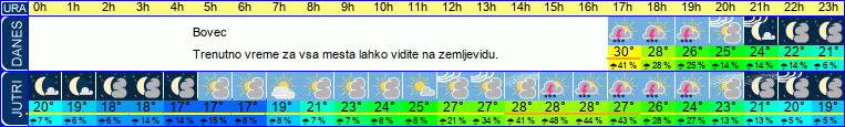 vreme
