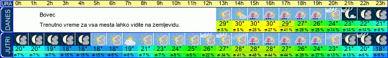 vreme