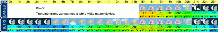 vreme