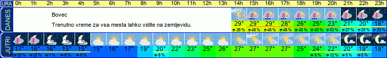 vreme