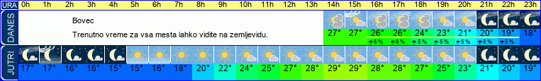 vreme