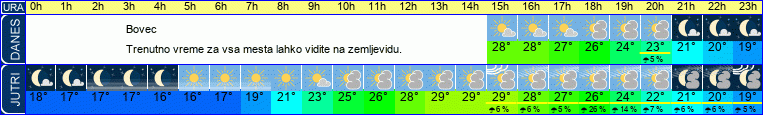 vreme