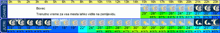 vreme