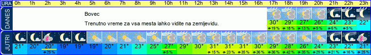vreme