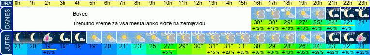 vreme