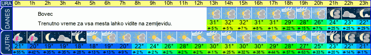 vreme