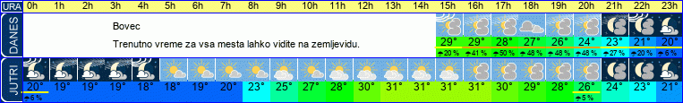 vreme