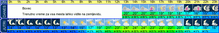 vreme