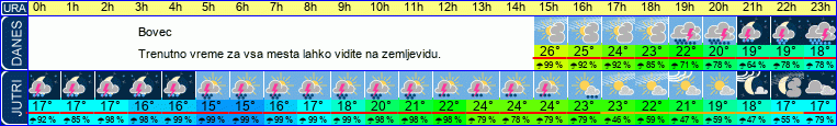 vreme