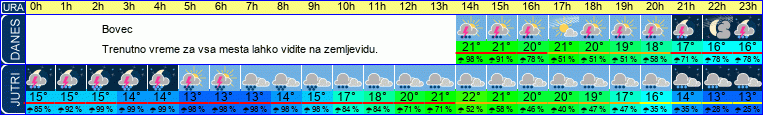 vreme