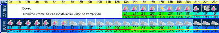 vreme