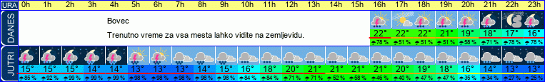 vreme