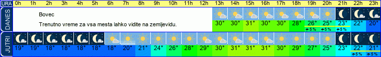 vreme