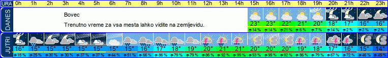 vreme