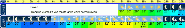 vreme