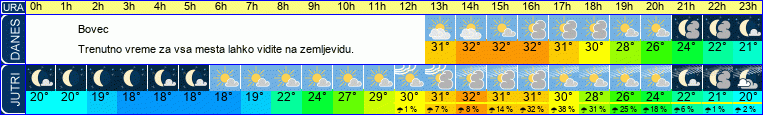 vreme