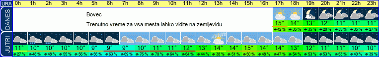 vreme