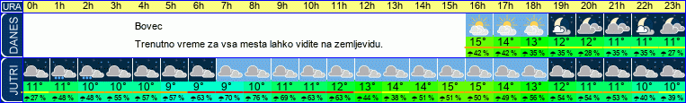 vreme
