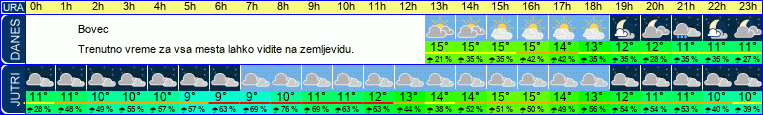 vreme