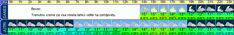 vreme