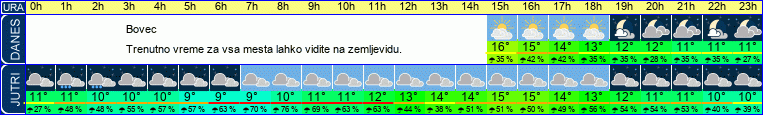 vreme