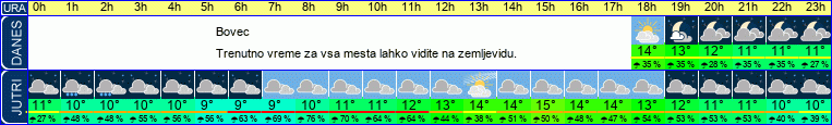vreme