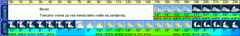 vreme