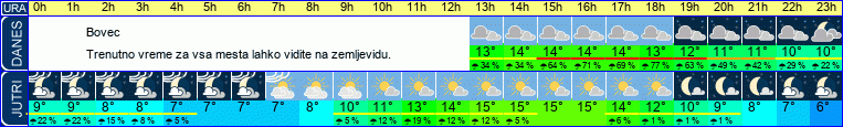 vreme