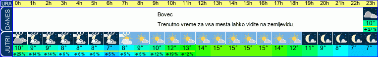vreme