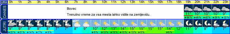 vreme